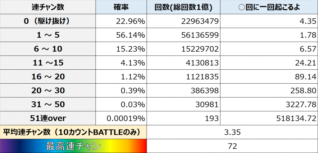 絶狼 10カウントbattleの最高出玉 平均出玉を徹底解析